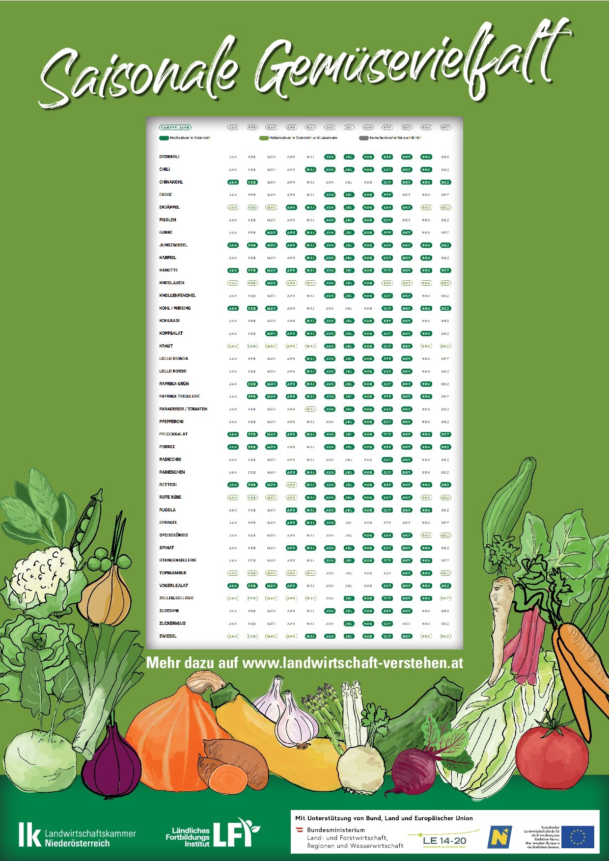 Saisonkalender Gemüse - Landwirtschaft verstehen